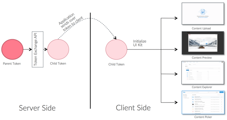 Downscope overview